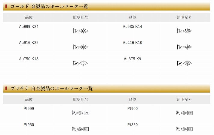 プラチナ1000問題